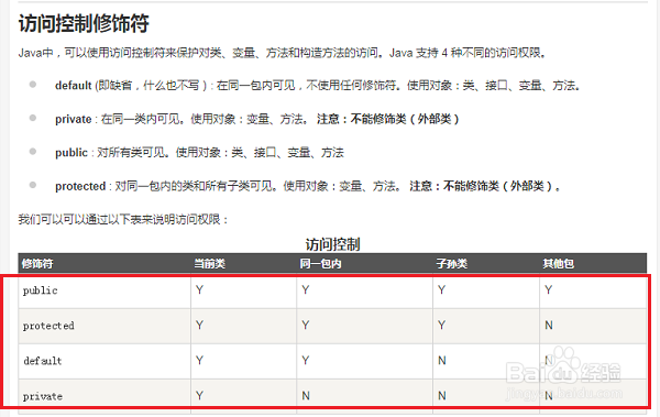 java中修饰符的使用方法和实例