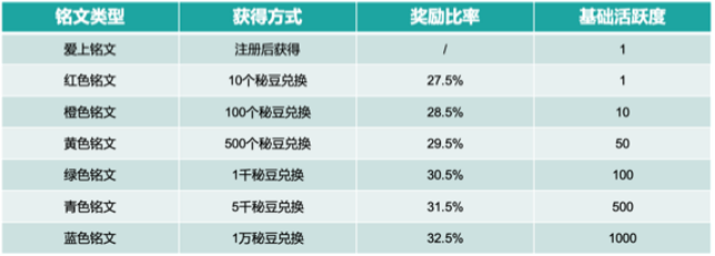 秘乐APP的铭文有什么作用?