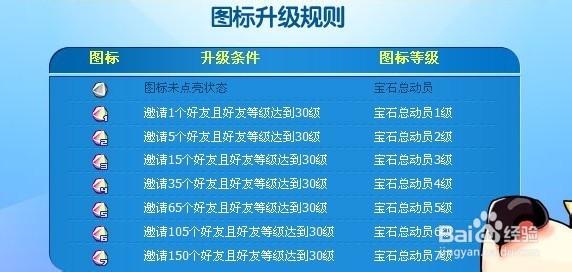怎么点亮QQ宝石总动员图标?