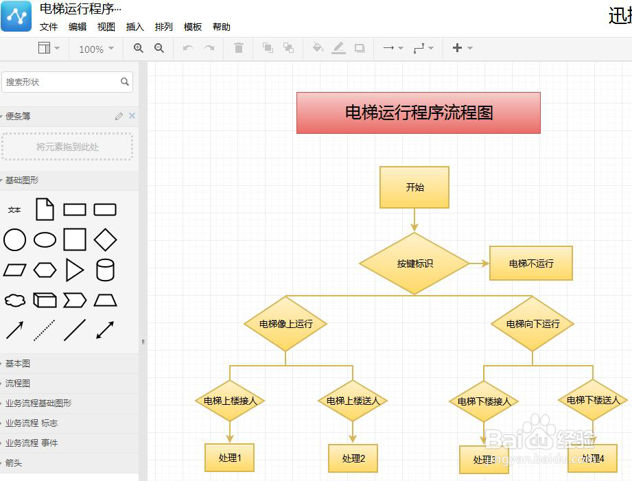 电梯运行程序流程图模板分享