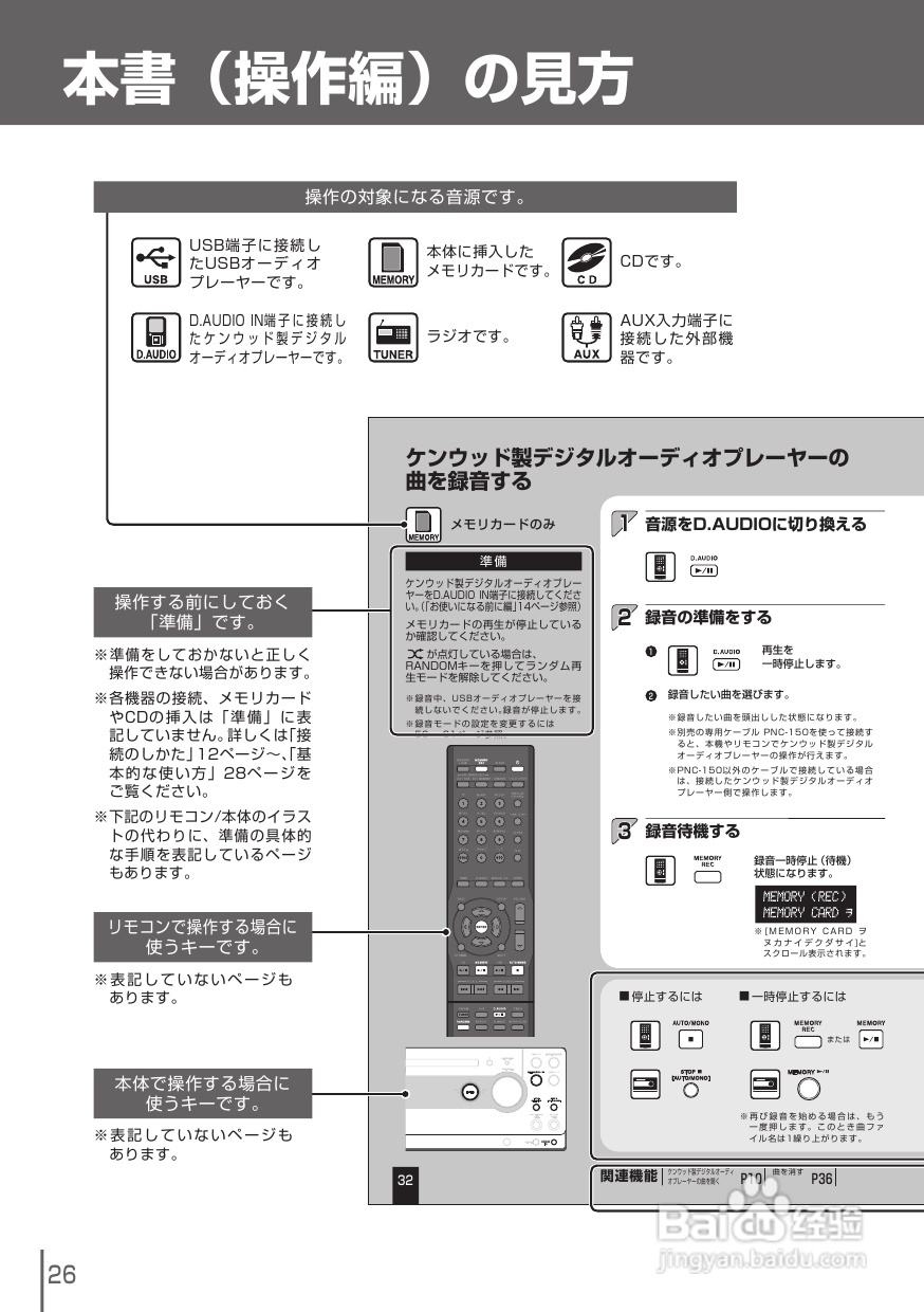 KENWOOD UD-A55 RD-UDA55音响说明书:[2]