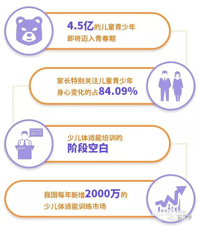 青少年为何会成为健身行业的下一个“新风口”？