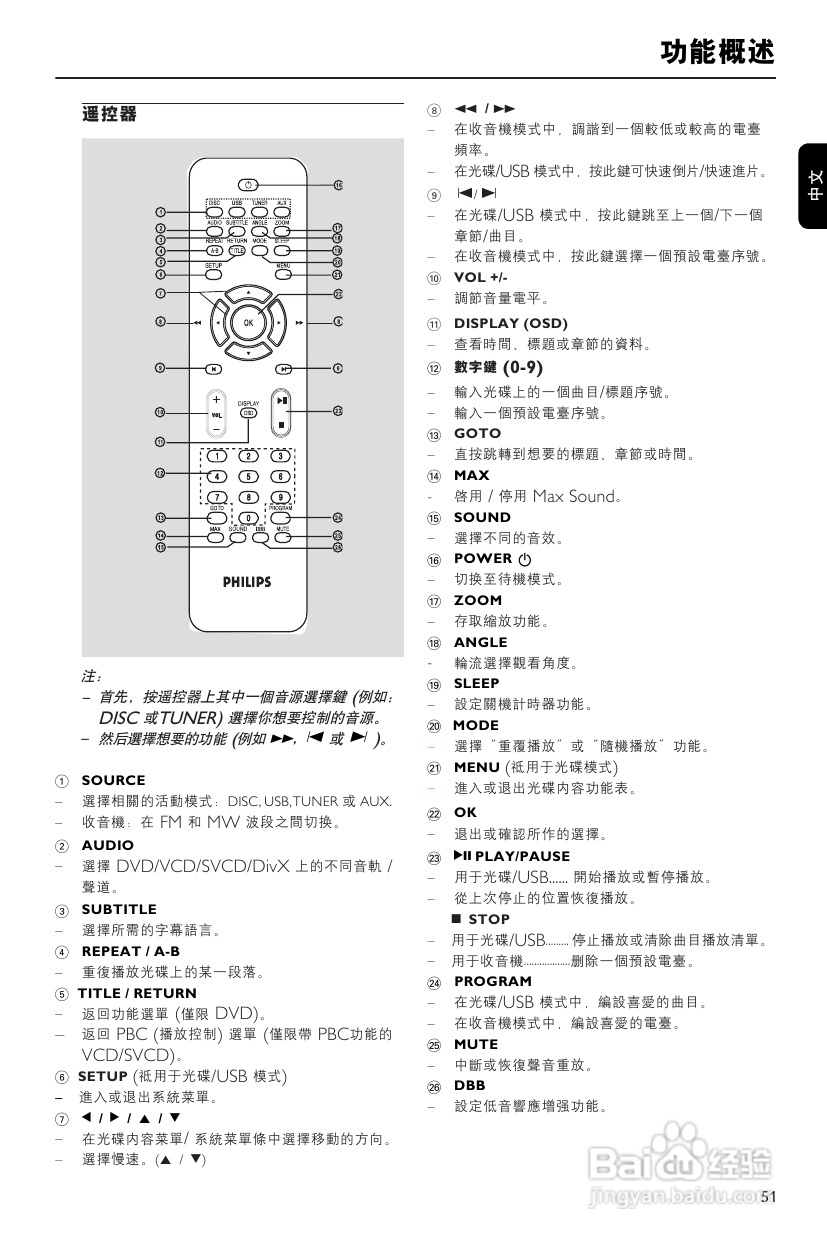 philips FWD185音响使用说明书:[1]