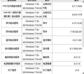 电脑22个快捷键用法