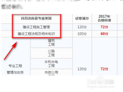 对一建成绩有疑问怎么办?