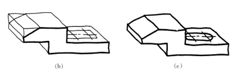 怎样徒手画数学平面图形及物体的直观图