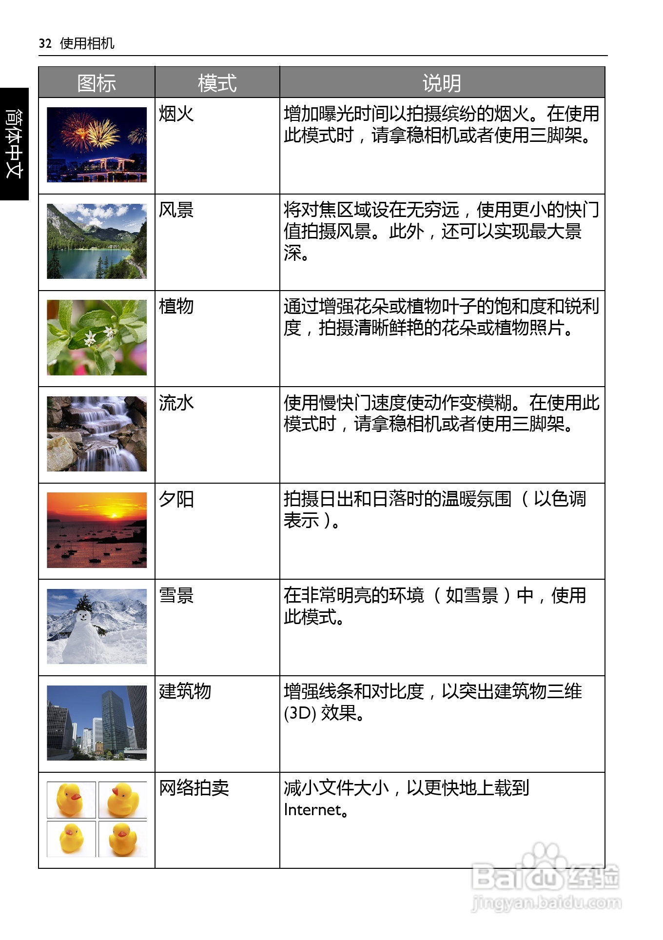 BENQ AC100数码相机使用说明书:[4]