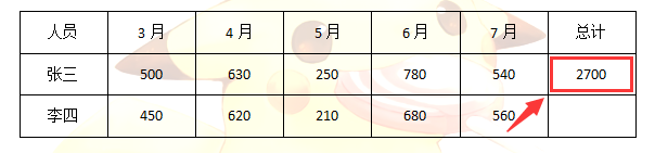 WPS WORD文档如何对表格数据快速求和