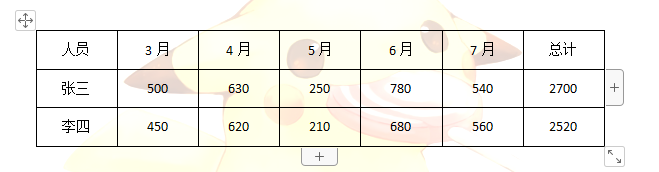 WPS WORD文档如何对表格数据快速求和