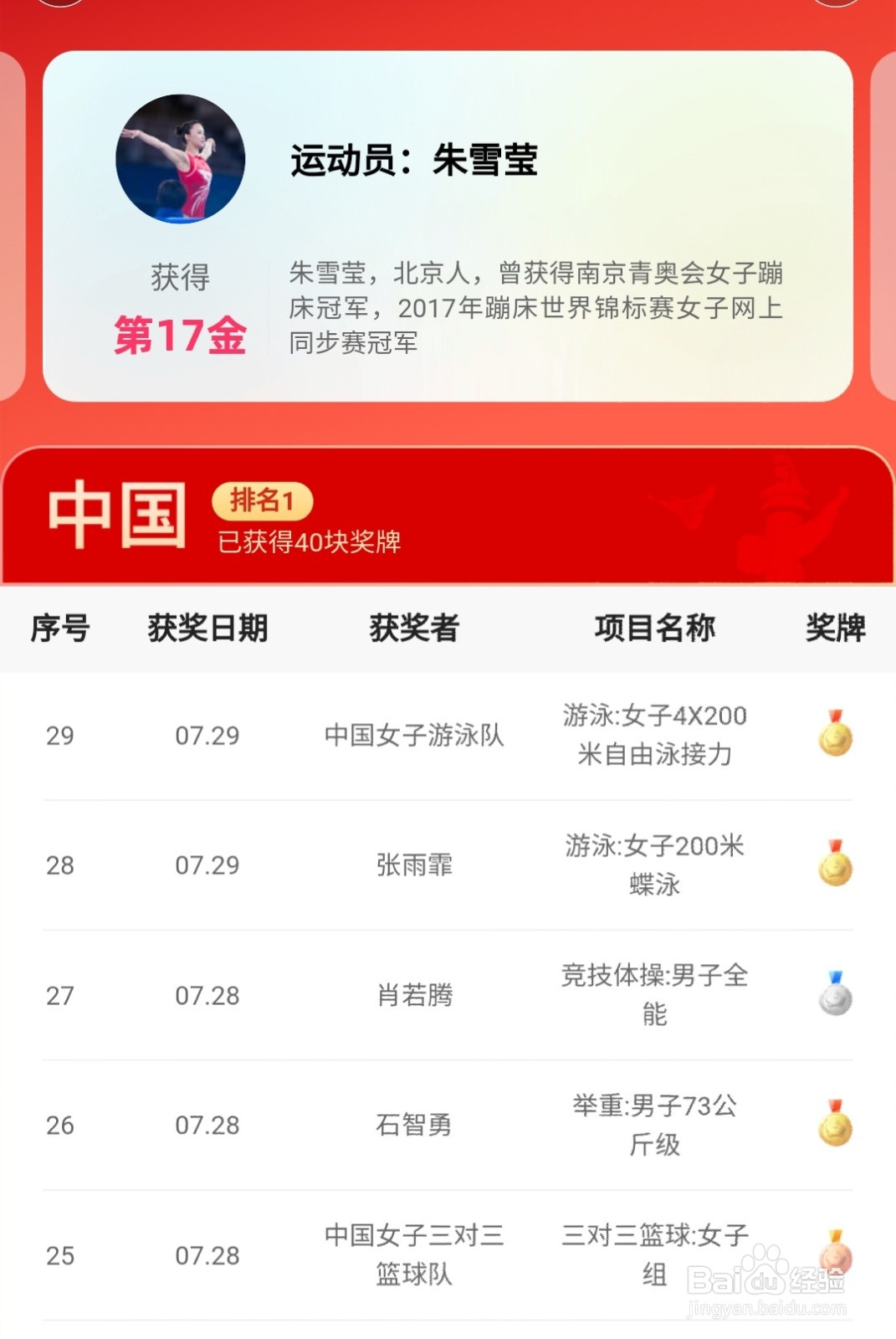 快手怎么看东京奥运会中国金牌