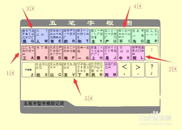 君五笔怎么打