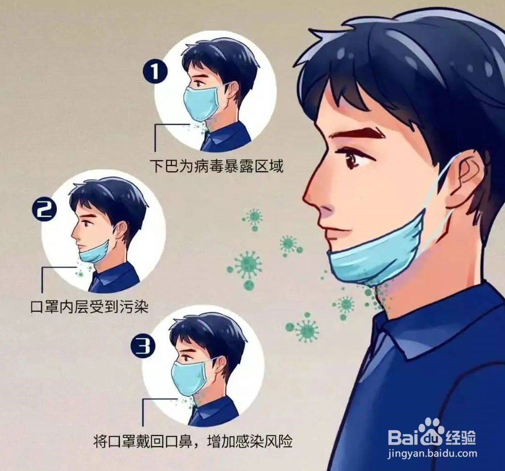 以下关于口罩佩戴方法不正确的是