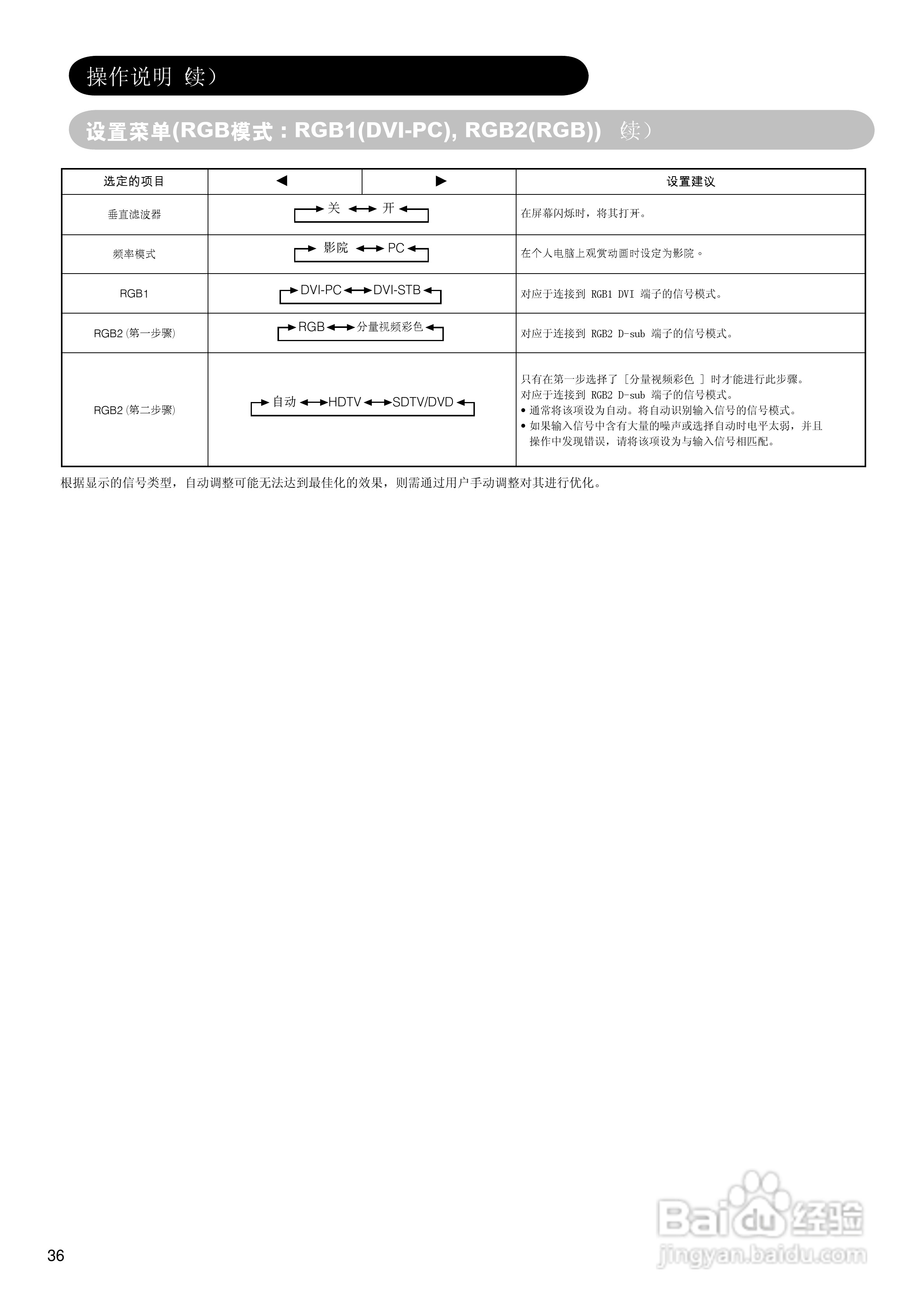 日立42PD7900TC彩电使用说明书:[4]