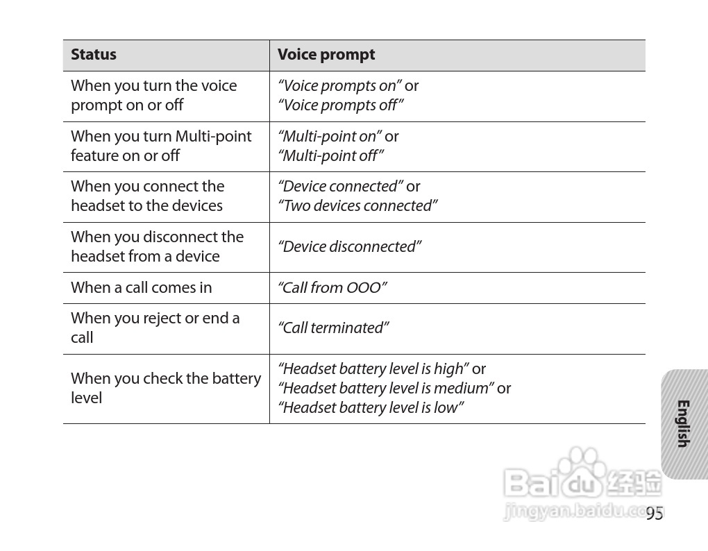 三星HM7000蓝牙耳机使用说明书:[10]