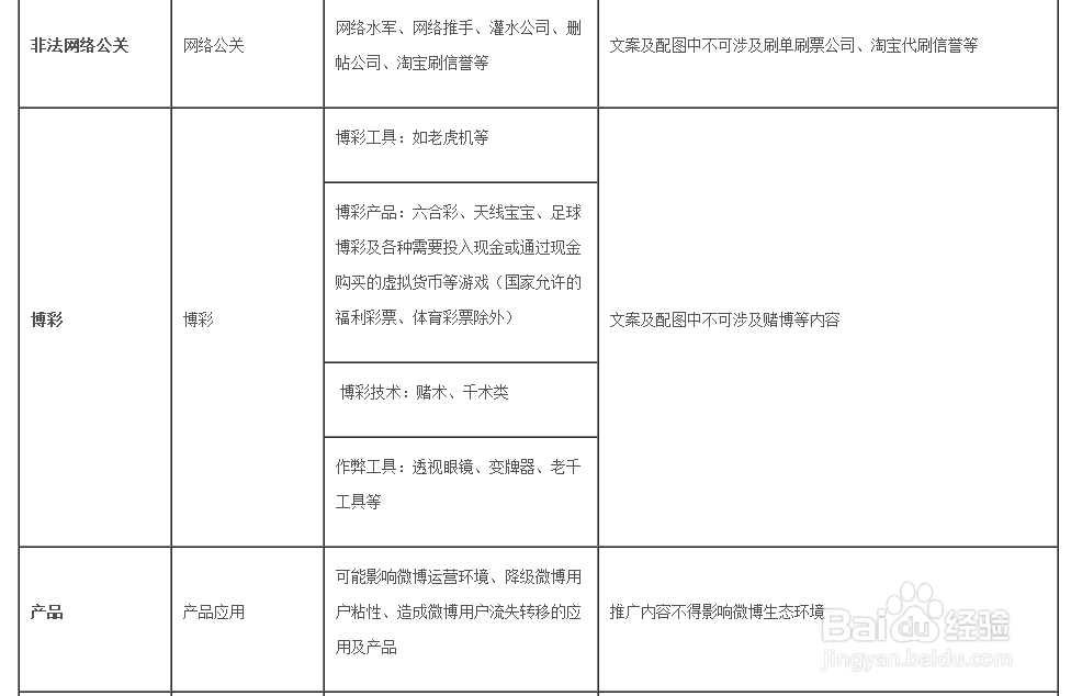 怎么吧刚发的微博推广