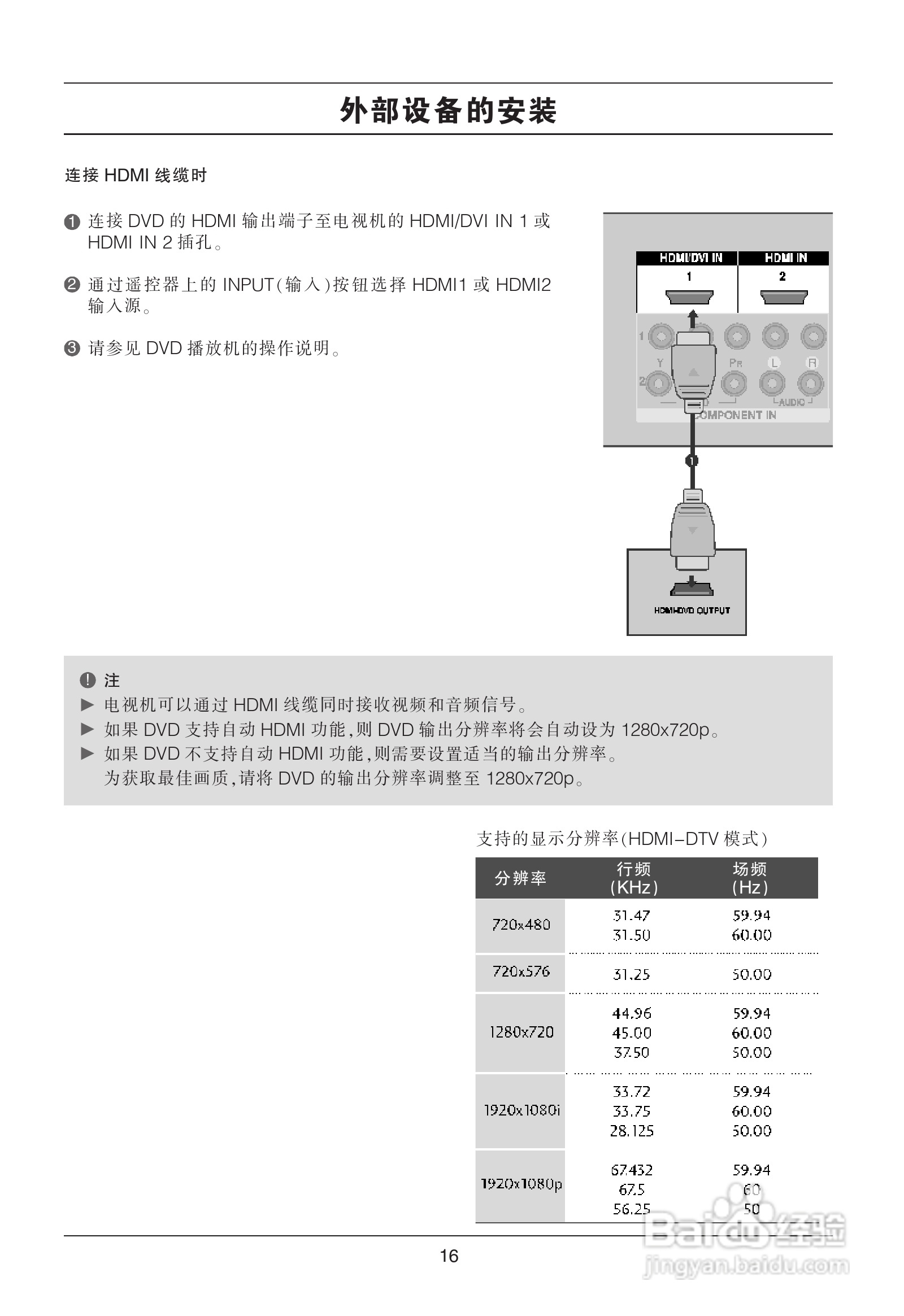 LG 32LC7RC1液晶彩电使用说明书:[2]