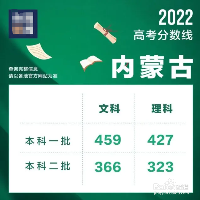 2022江西、云南、宁夏、内蒙古高考分数线是多少