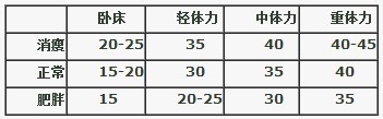 上班族的营养美味便当(一日食谱举例)
