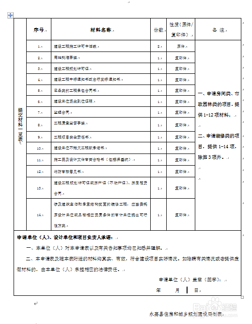 建筑工程施工许可证核发--办理流程图