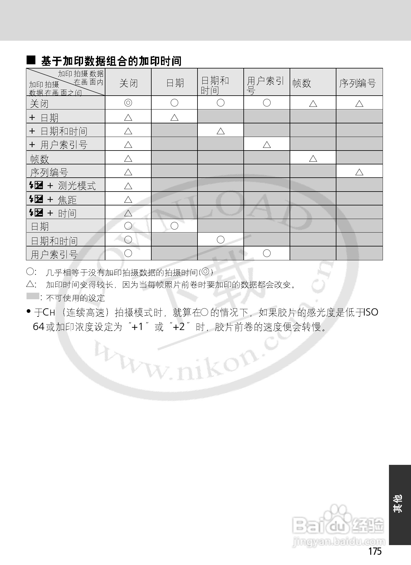 尼康F6数码相机使用说明书:[18]