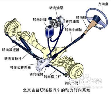 动力转向系统清洗剂