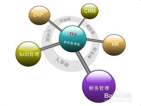 oa办公系统哪个好
