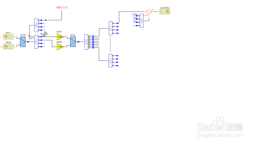 广电前端机房建议正反向方案
