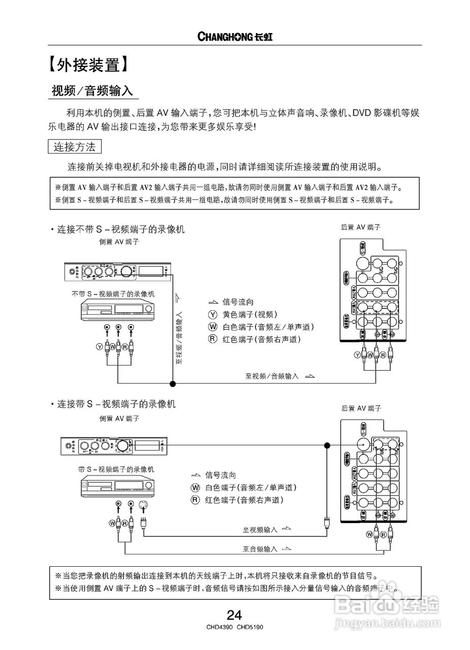 长虹CHD5190彩电使用说明书:[3]
