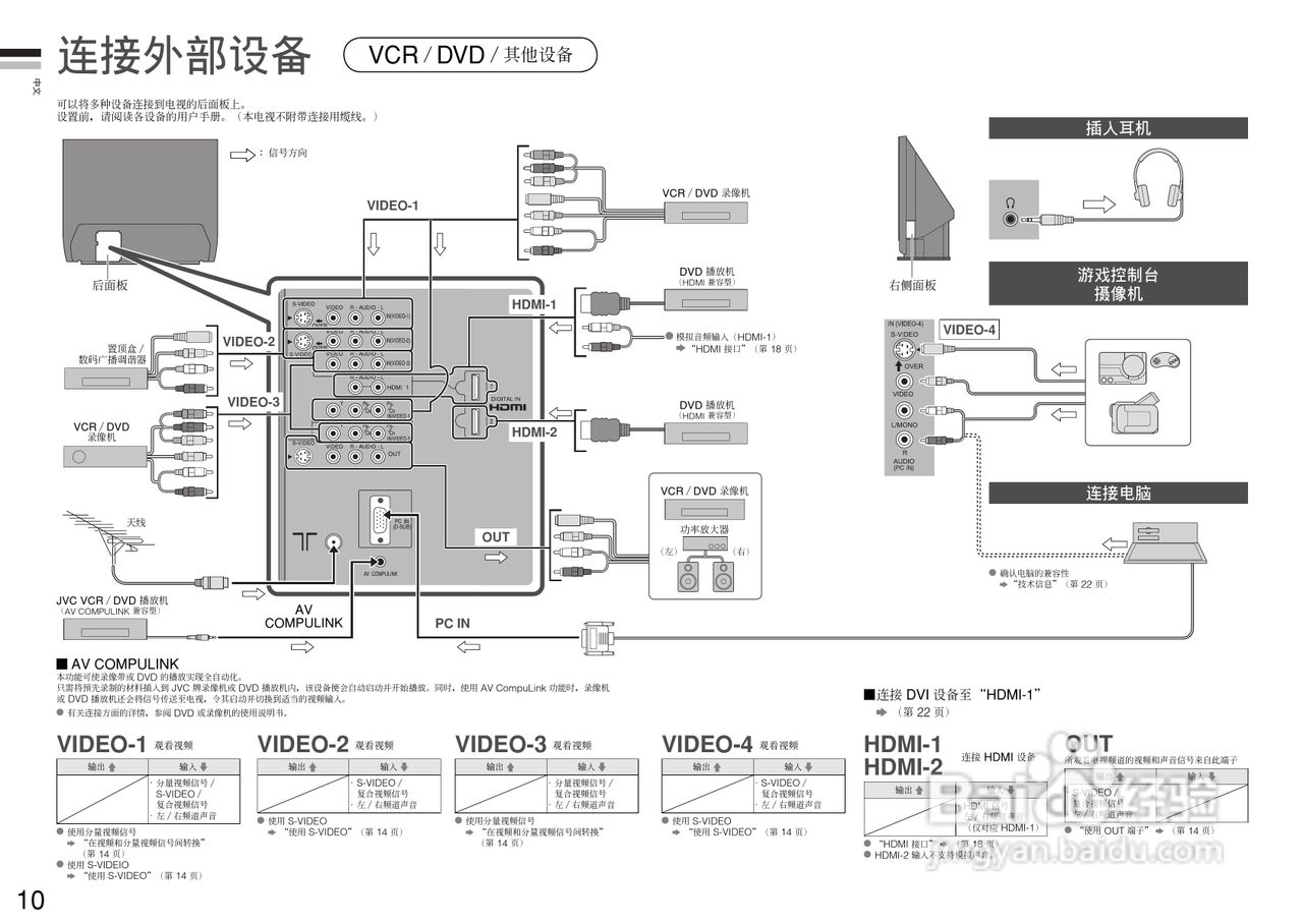 胜利者高清液晶彩电HD-Z70RF7型使用说明书:[2]