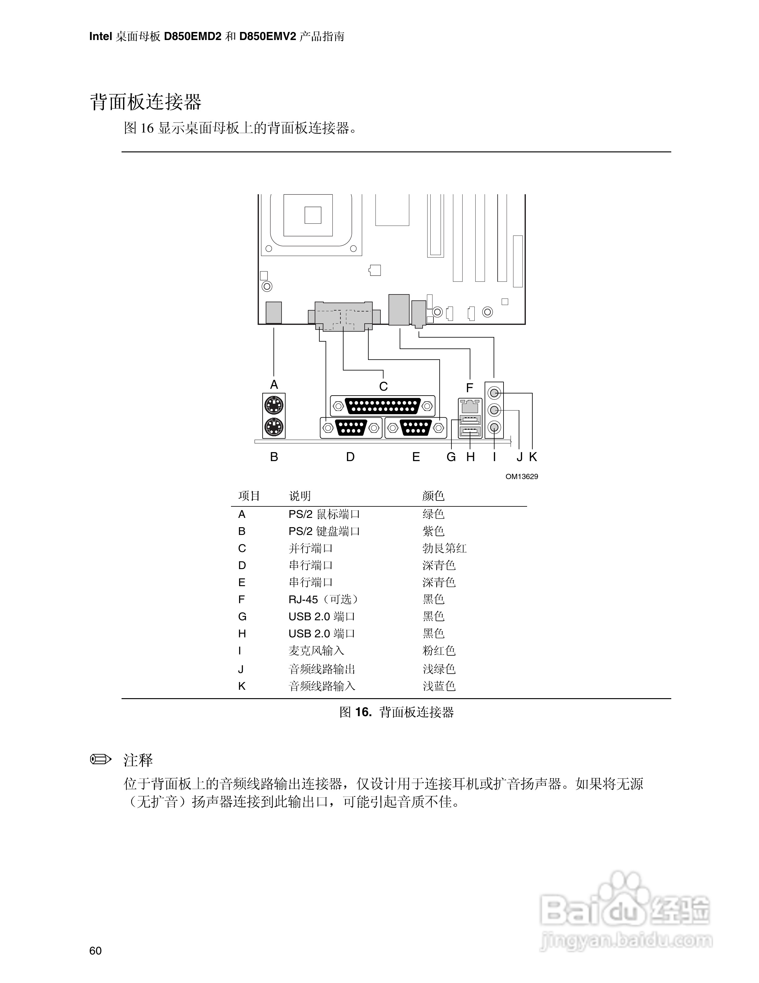 英特尔D850EMV2型主板说明书:[6]