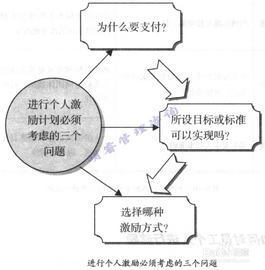 生产企业如何对员工个人进行奖励