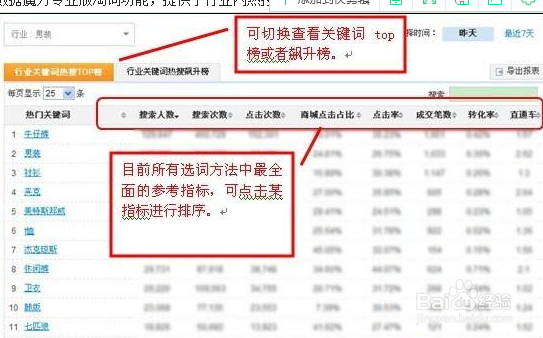 淘宝宝贝标题/关键词搜索优化的SEO技巧