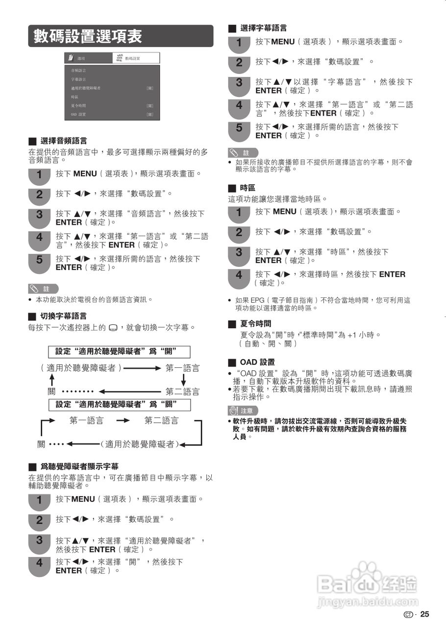声宝LC-26LX430H型液晶电视机说明书:[3]