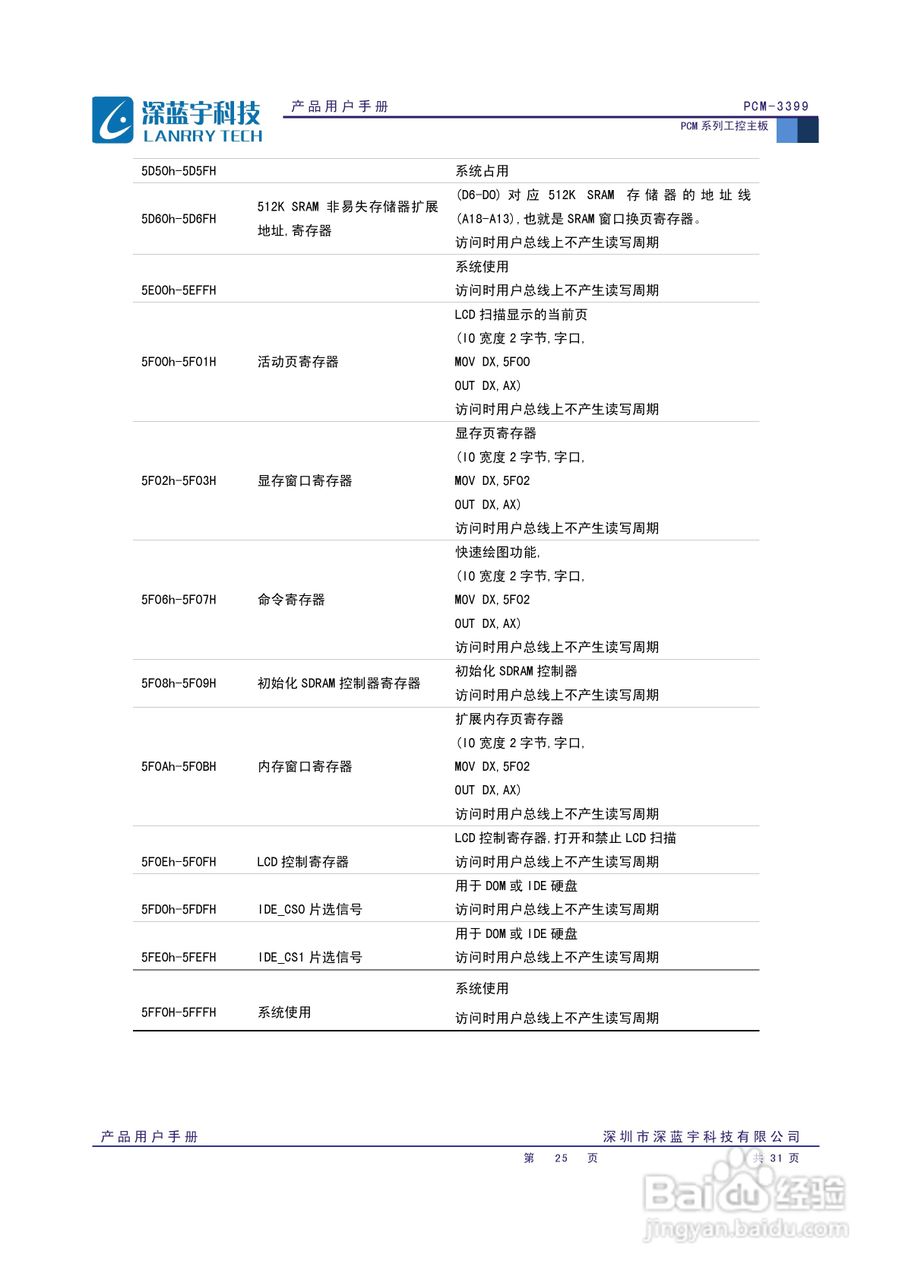 深蓝宇PCM-3399工业主板用户手册:[3]