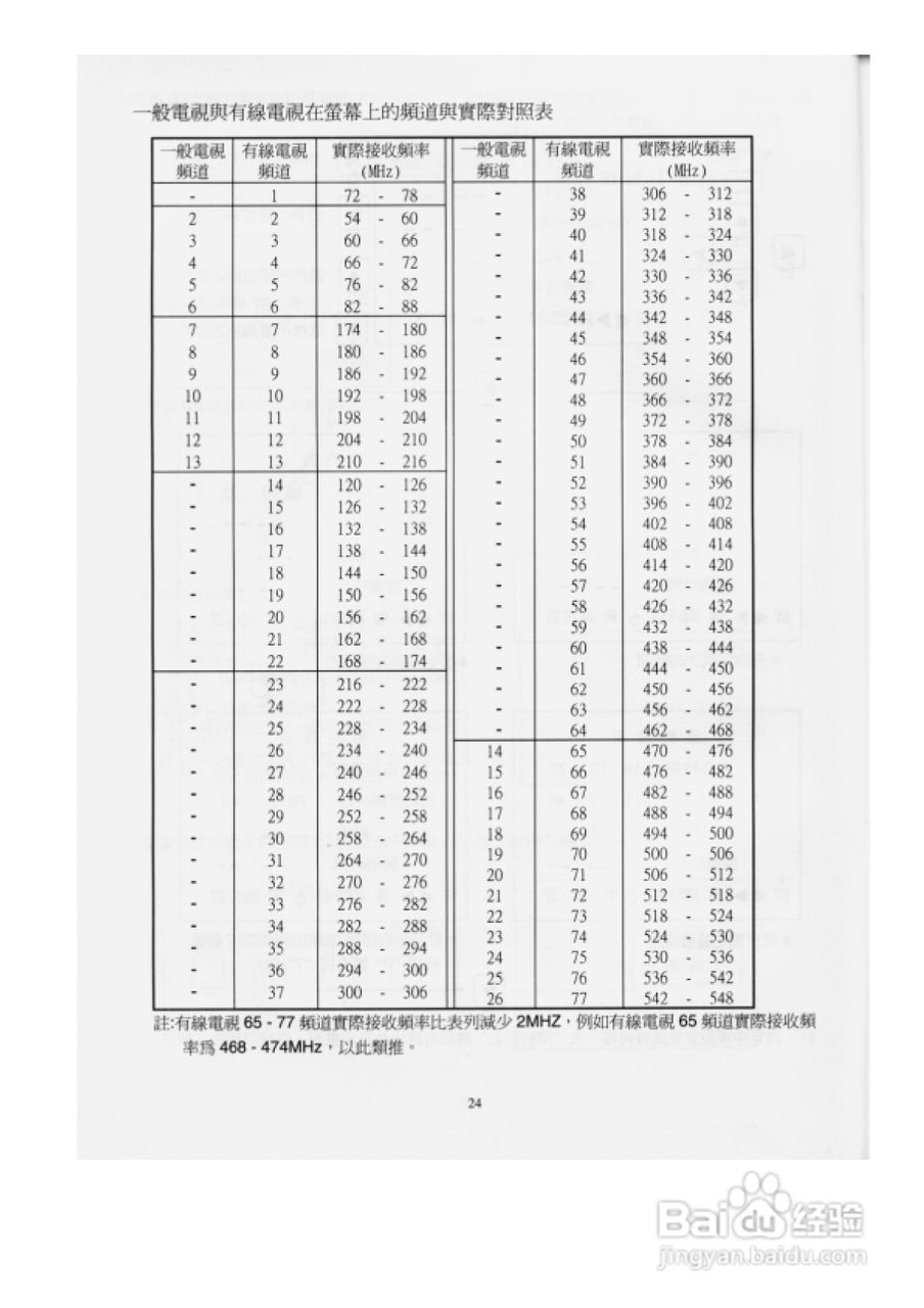 歌林CT-29AS型电视机使用说明书:[3]