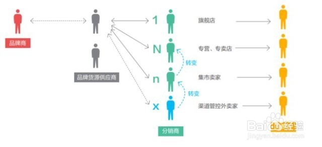 开拼多多和淘宝哪个赚钱?哪里开网络店铺比较好