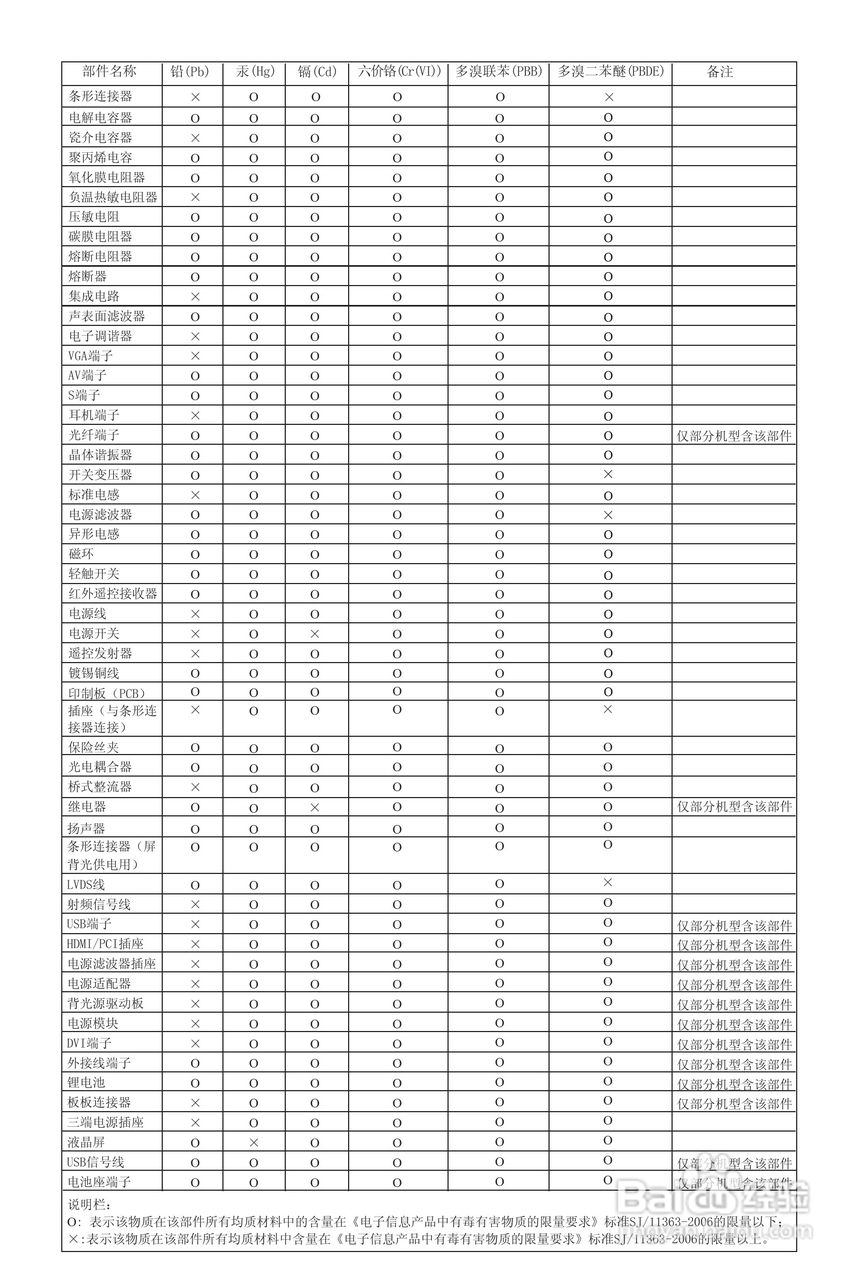 海信LED40T39X3D液晶彩电使用说明书:[7]