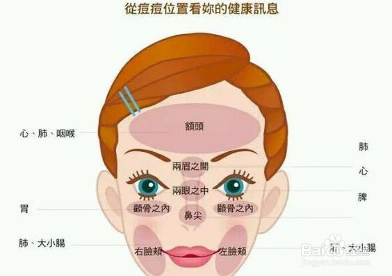 生痘痘了怎么办