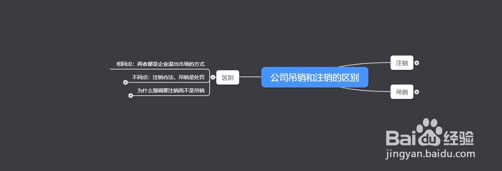 公司吊销和注销的区别