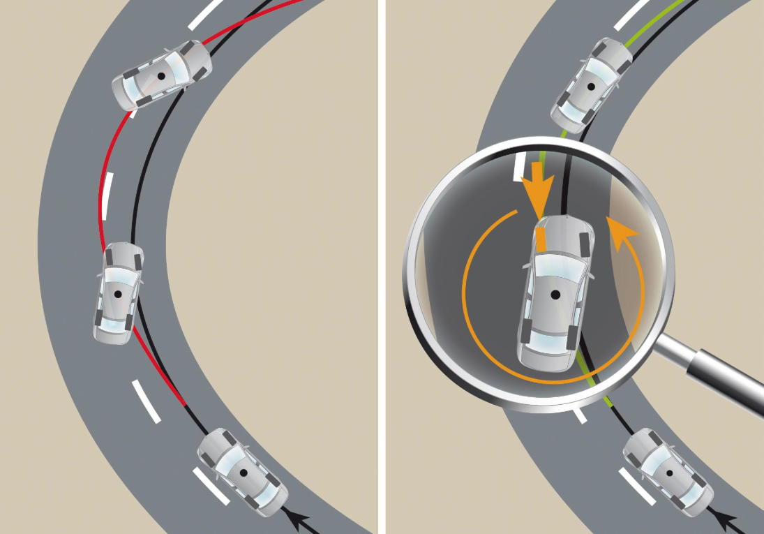 汽车ESP在汽车里起什么作用，说详细！