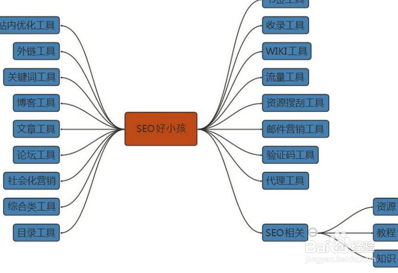 seo优化效果怎么做