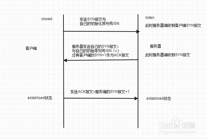 程序员面试：三次握手与四次挥手