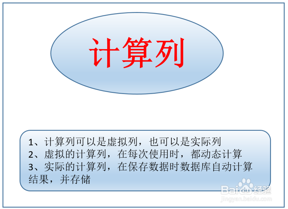 sqlserver计算列攻略 适用于计算金额=单价*数量
