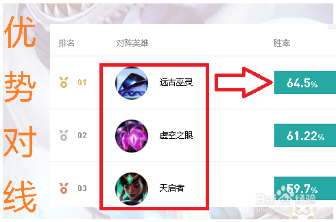 英雄联盟（玩法精讲）琴瑟仙女娑娜怎么玩更厉害