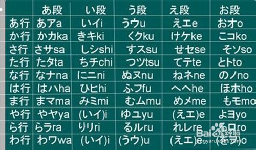 怎样学习日语五十音图