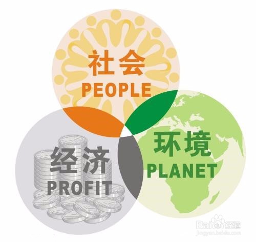 怎样写经济学论文