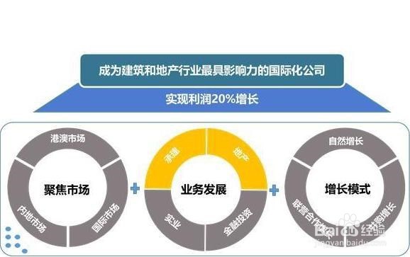 PPT很难做想要做好PPT,首先学会这6个基础技