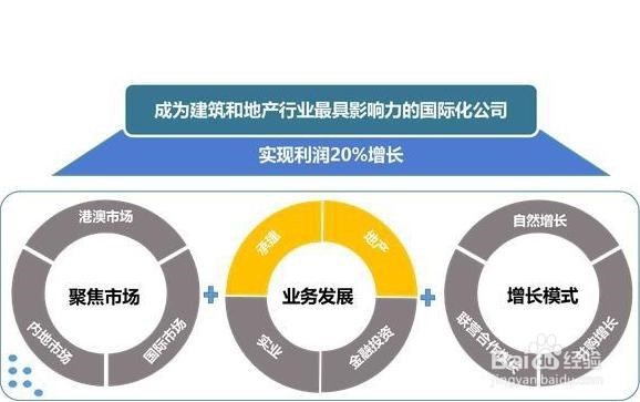 <b>PPT很难做？想要做好PPT，首先学会这6个基础技</b>