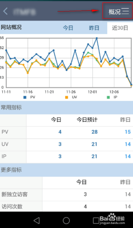 CNZZ数据专家网站统计功能如何使用