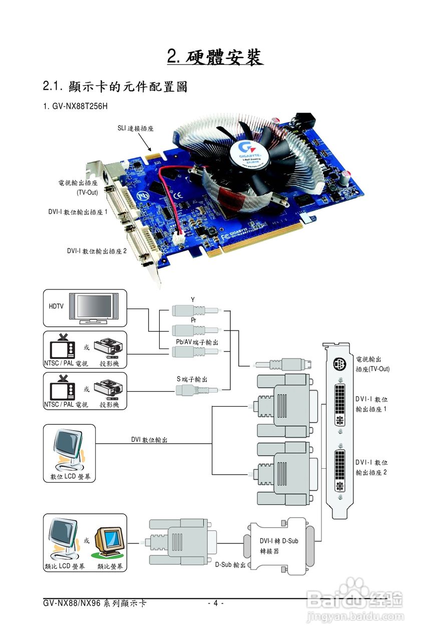 技嘉GV-NX96G384H-HM显卡使用说明书:[1]